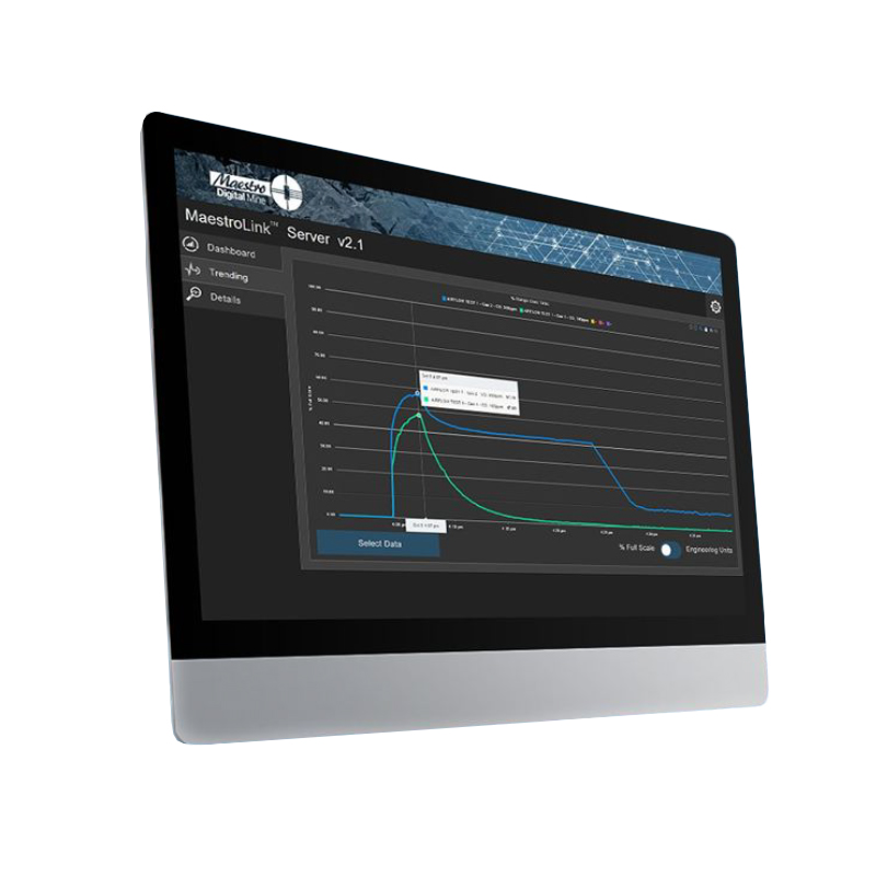 Duetto Analytics